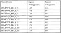 Figure imgf000513_0001
