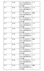 Figure 0007402800000060