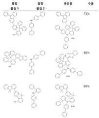Figure 112015122923098-pat00093