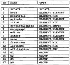 Figure imgf000030_0001