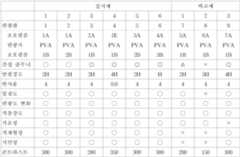 Figure 112007091510692-pct00008