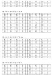 Figure 108125050-A0305-02-0146-114