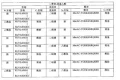 Figure G2008800188672D00201