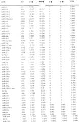 Figure A200780005821D00791