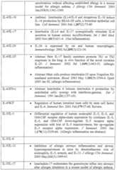 Figure imgf000283_0001