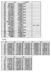 Figure 112004021828717-pat00012