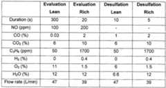 Figure imgf000012_0001