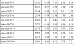 Figure US08216784-20120710-C00011