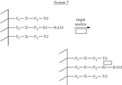 Figure US08741585-20140603-C00005