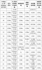 Figure BDA0002951888040000591