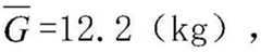 Figure BDA0002907986430000103