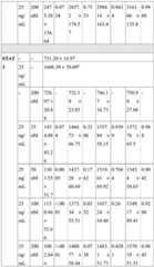 Figure BDA0003150935290000511