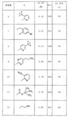 Figure 112005050535669-pct00041