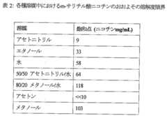 Figure 0007295300000003