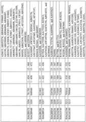 Figure imgf001264_0001