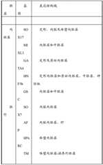 Figure BDA0000483486150000371