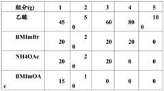 Figure BDA0000485998060000193