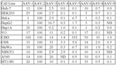 Figure imgf000146_0001