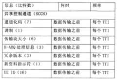 Figure A20068003708900121