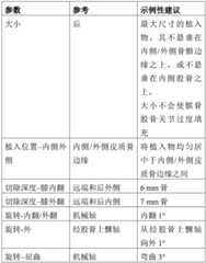 Figure BDA0002961084800000261