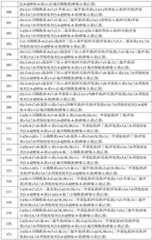 Figure BDA0002620434680000331