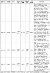 Figure BDA0001804823870001211