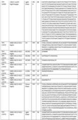 Figure imgf000135_0001