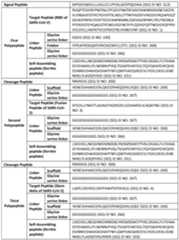 Figure imgf000105_0001