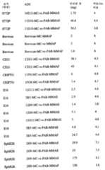 Figure 112013088873035-pat00173