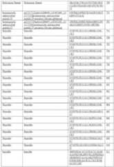 Figure imgf000127_0001