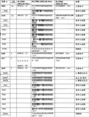 Figure G2006800535467D00871