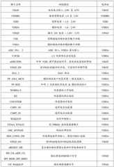 Figure BDA0001780243270000731