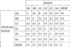 Figure A200810191147D00191