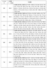 Figure 0007665518000817