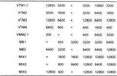 Figure A20071000609800671