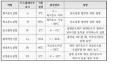 Figure 112021071549610-pat00001