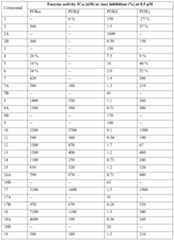 Figure PCTCN2017114970-appb-000326
