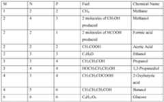 Figure imgf000025_0001