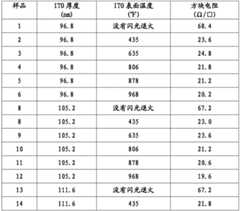 Figure BDA0002436201470000291