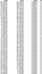 Figure DE102015221985A1_0041