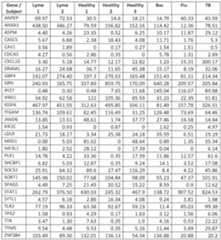 Figure imgf000055_0001