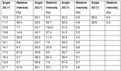 Figure imgf000204_0001