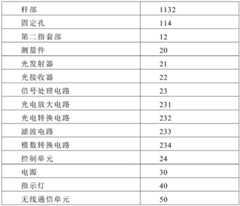 Figure BDA0001949133080000031