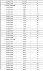 Figure GDA0003276334280002301