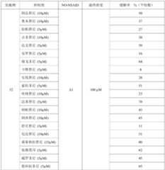 Figure PCTCN2023071255-appb-000161