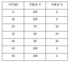 Figure 112018010258571-pat00001