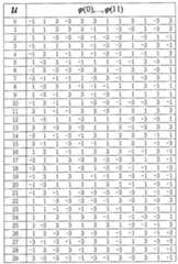 Figure 112010504089719-pat00097