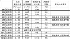 Figure JPOXMLDOC01-appb-T000002