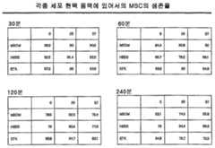 Figure 112013050695014-pct00001