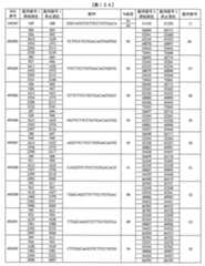 Figure 0007429103000469